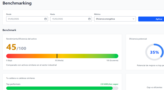 benchmarking indata